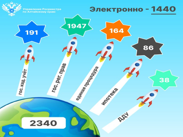 Итоги учётно-регистрационных действий за период с 09.01.2025 по 13.01.2025. Итоги учётно-регистрационных действий за период с 09.01.2025 по 13.01.2025.