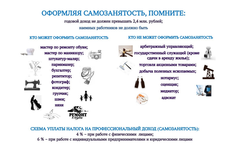 Управление Алтайского края по труду и занятости населения напоминает. Управление Алтайского края по труду и занятости населения напоминает.
